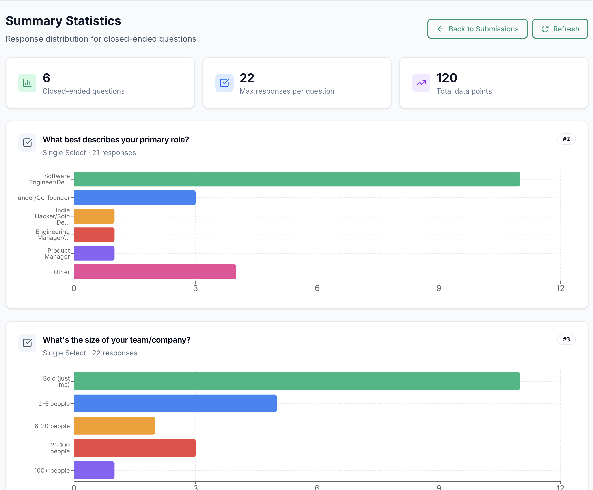 Submission Summary Reports screenshot